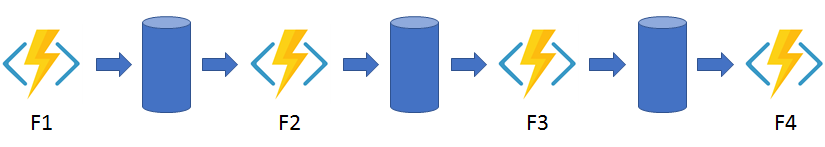 Azure Durable Function - Function Chaining