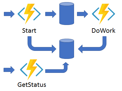 Azure Durable Function - Async HTTP APIs